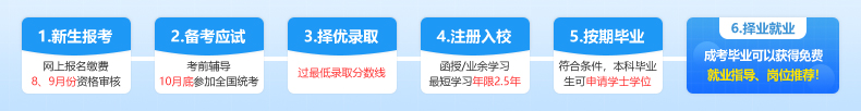 专升本成教报名流程 专升本成教报名流程