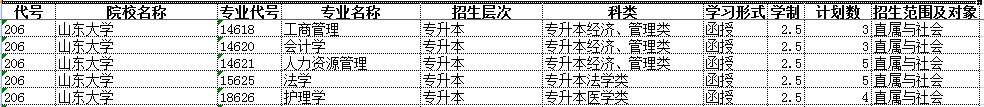 山东省2018年成人高考山东大学征集志愿及专业计划