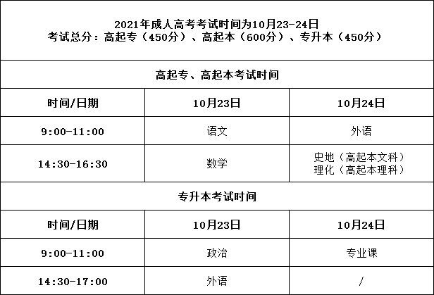 重要通知！山东成人高考报考名额告急！