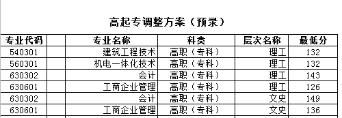 山东理工大学成人高考录取分数线