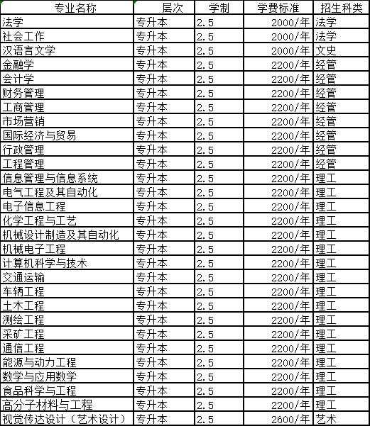 山东理工大学成人高考学费