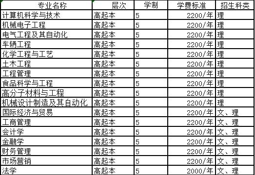 山东理工大学成人高考学费