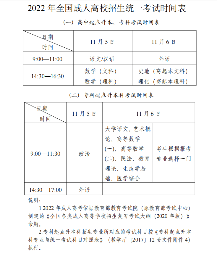 2022年青岛大学成人高考报名时间什么时候截止？