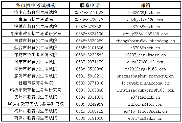 山东省2022年成人高考各市招生考试机构联系方式