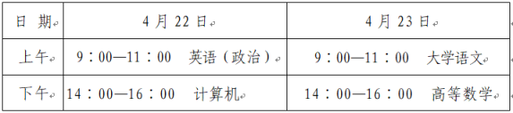 关于做好山东省2023年普通高等教育专科升本科招生考试报名工作的通知