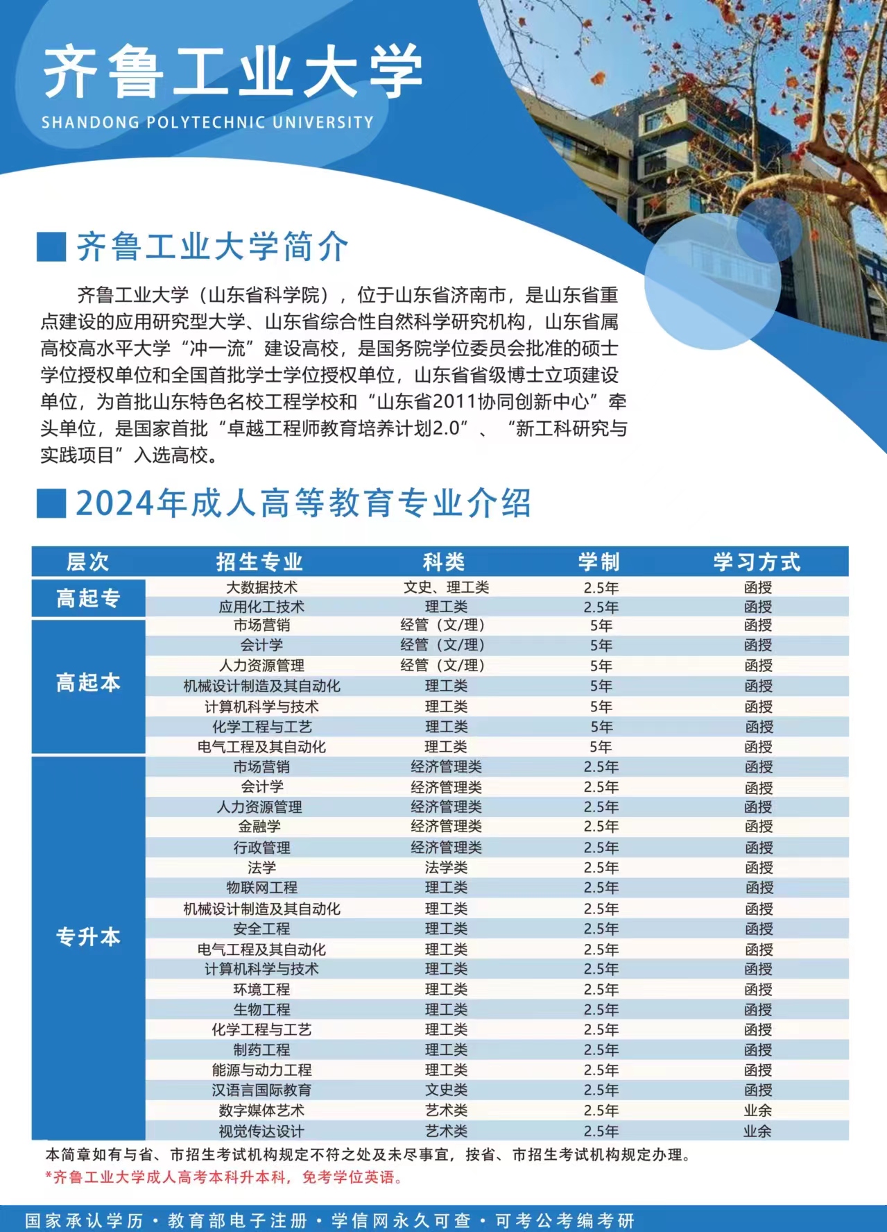2024年齐鲁工业大学成考招生简章