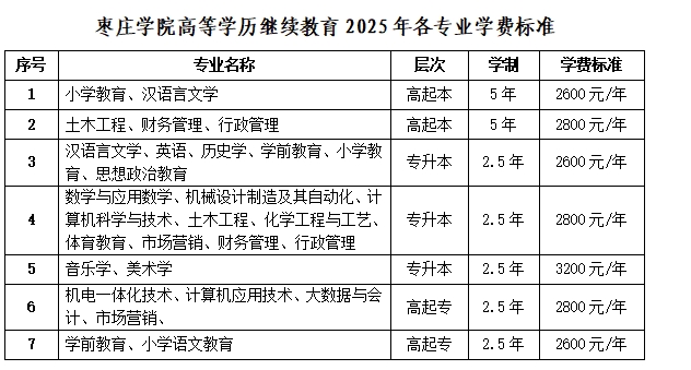 枣庄学院成人高考学费标准