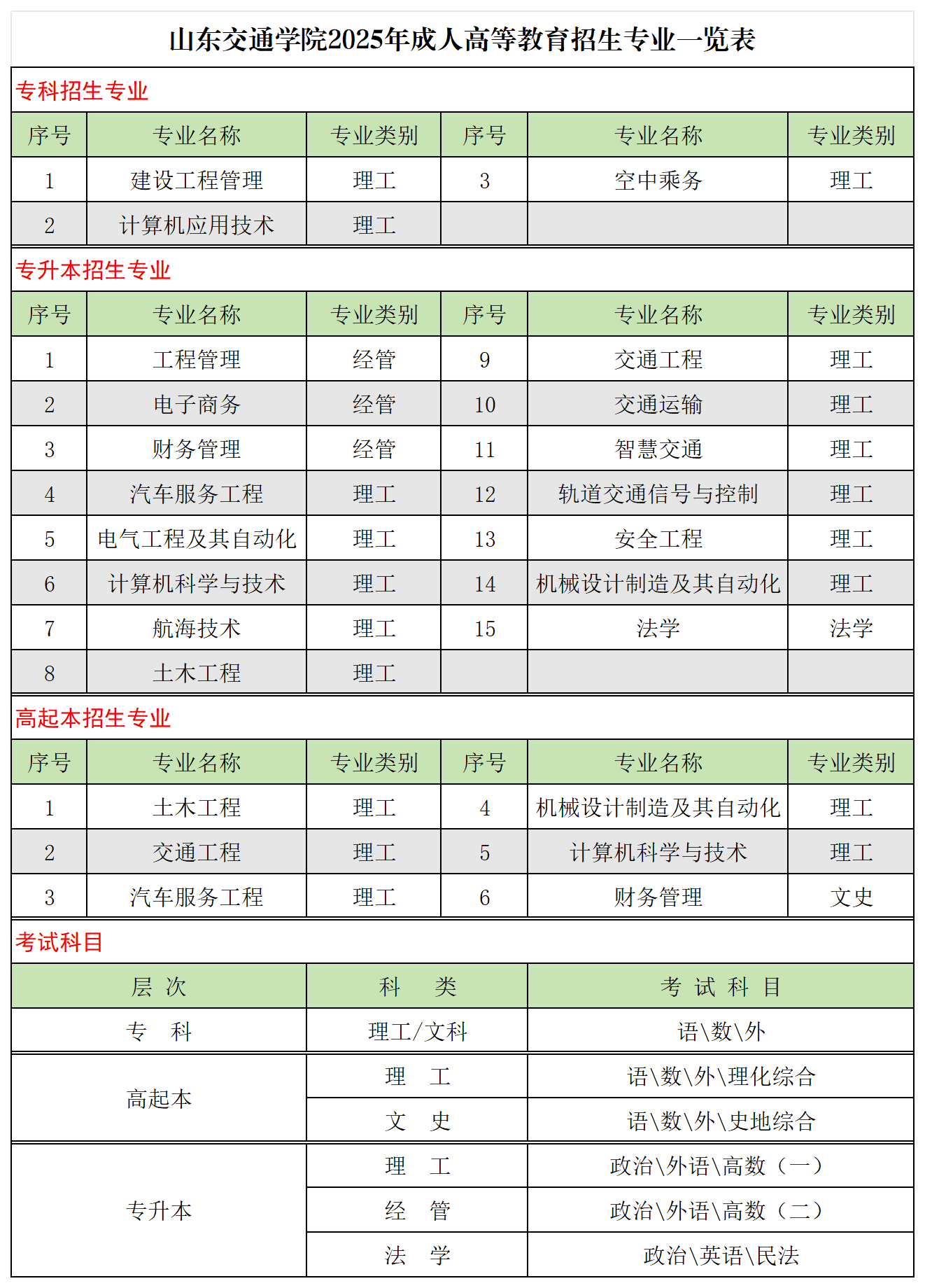 招生一览表.png