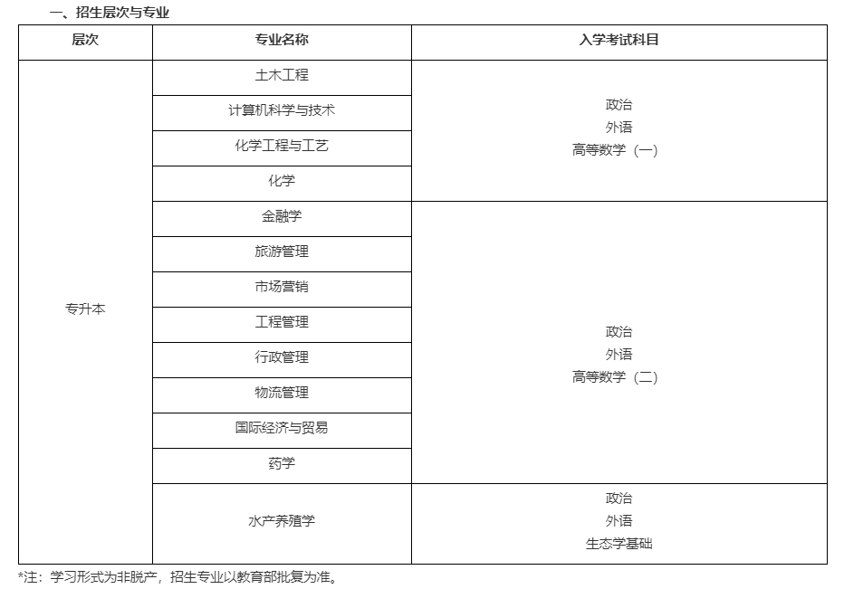 招生层次.png