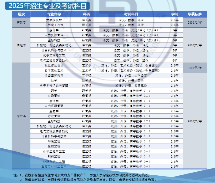 齐鲁工业大学.png