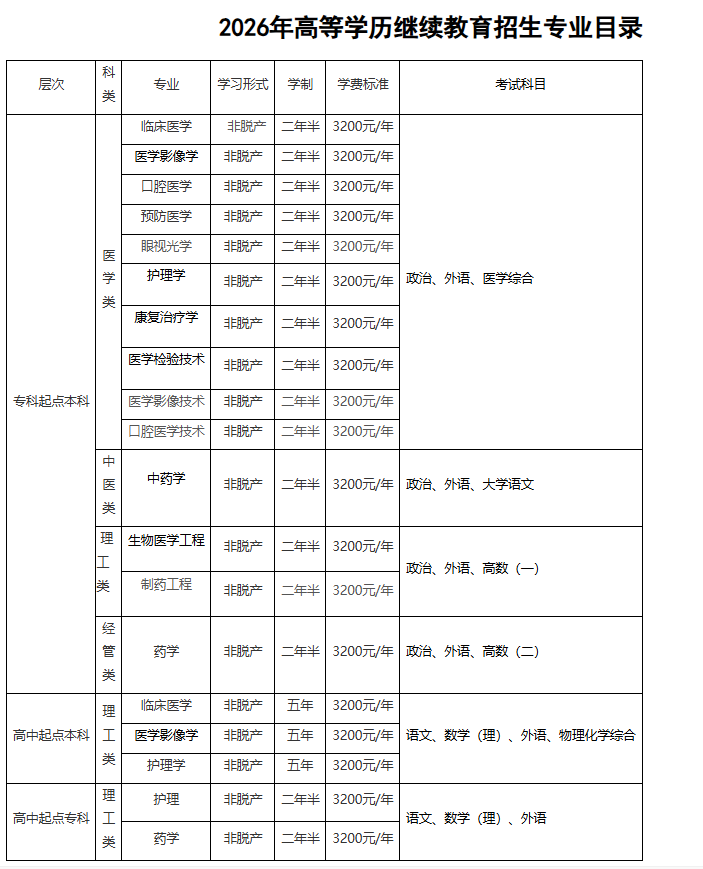 山东第一医科大学.png