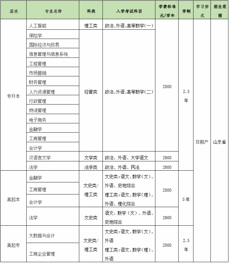 山东财经大学.png
